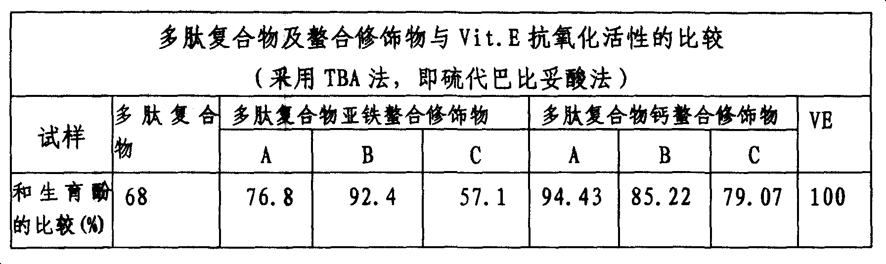 Technique for extracting anti-oxidant from low value sea water fish and leftover protein