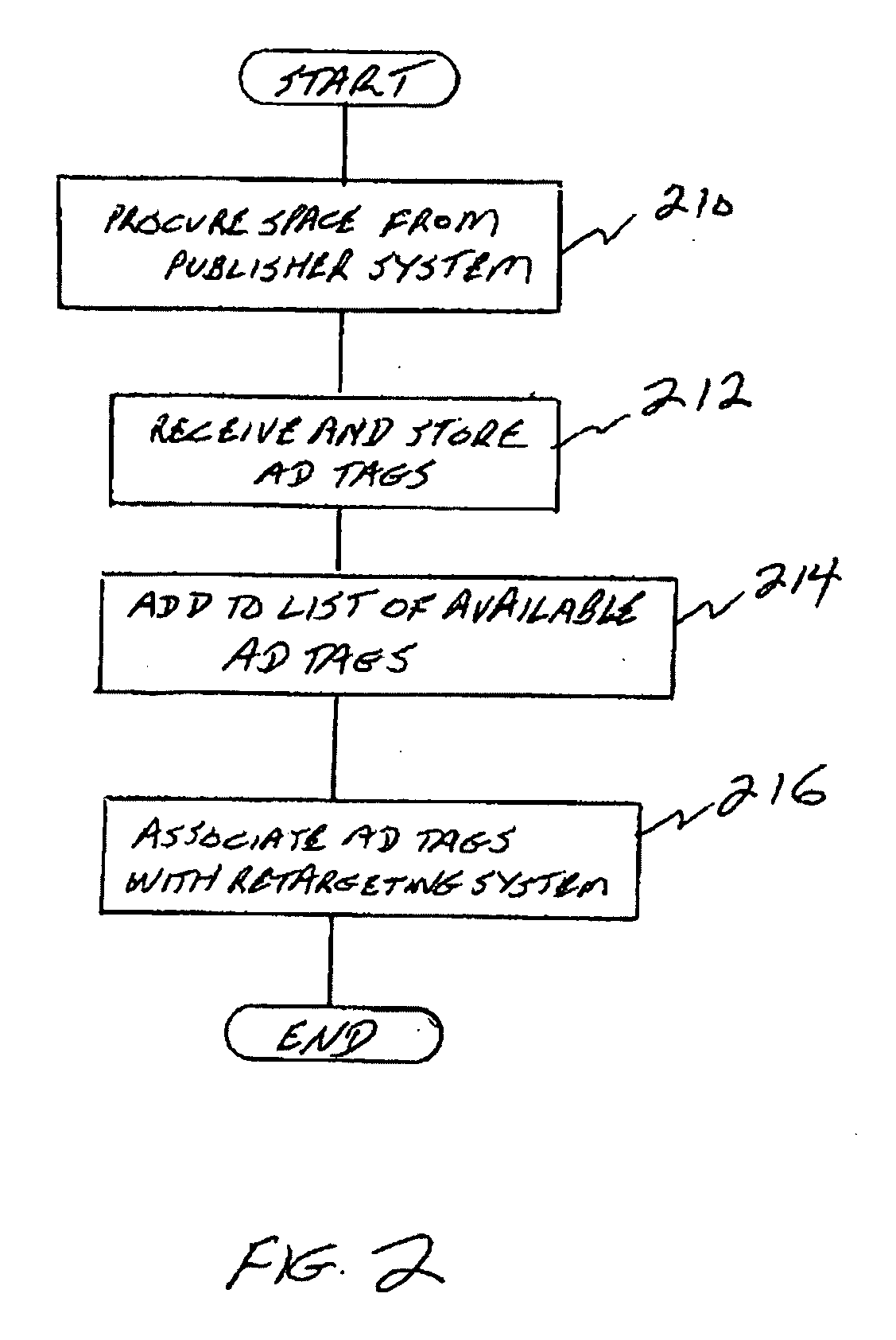 Methods and apparatus for advertising via computer networks and websites