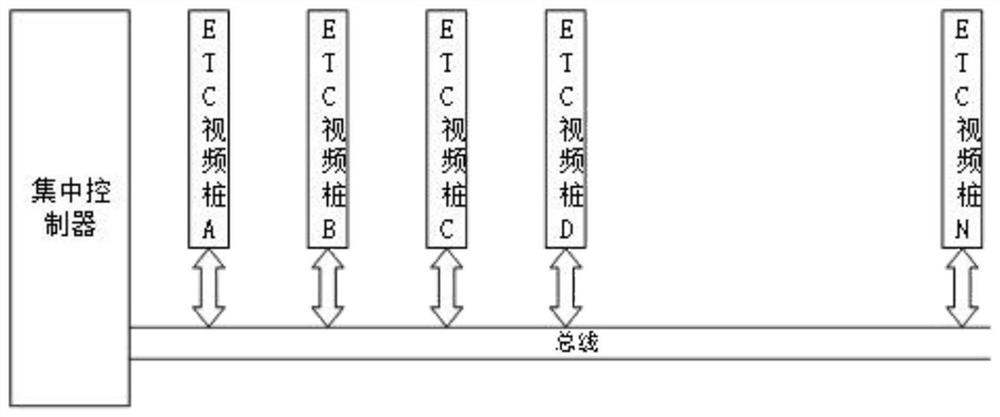 Equipment and system for realizing roadside parking by adopting ETC (Electronic Toll Collection)