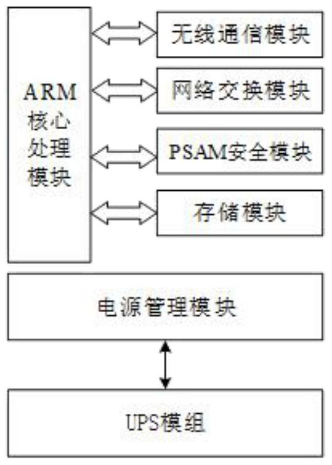 Equipment and system for realizing roadside parking by adopting ETC (Electronic Toll Collection)