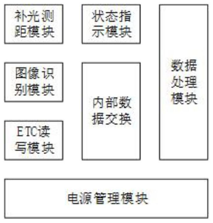 Equipment and system for realizing roadside parking by adopting ETC (Electronic Toll Collection)