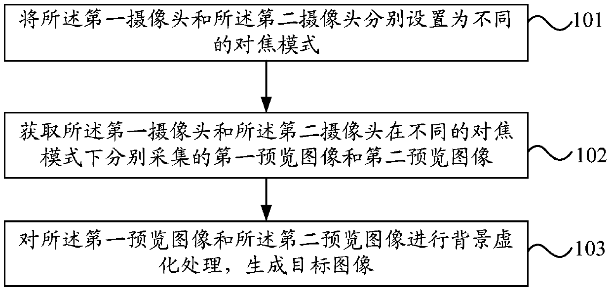 A mobile terminal-based preview image processing method and mobile terminal