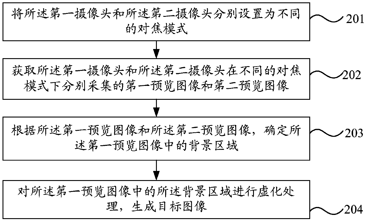 A mobile terminal-based preview image processing method and mobile terminal