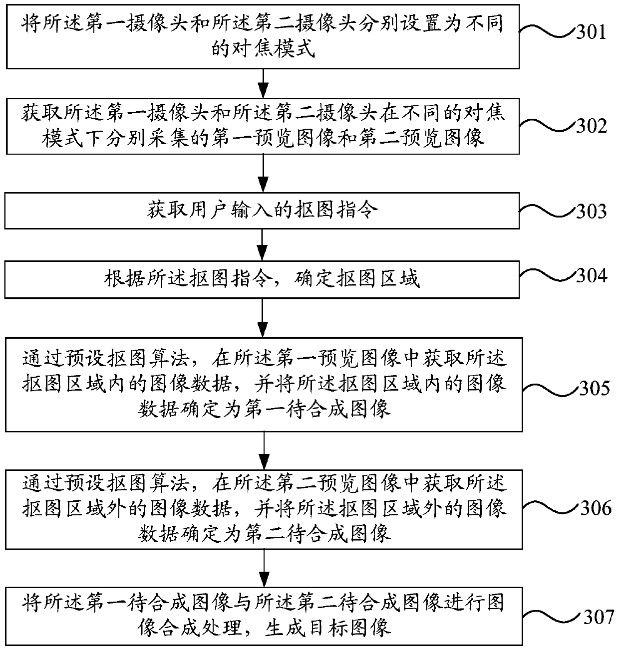 A mobile terminal-based preview image processing method and mobile terminal