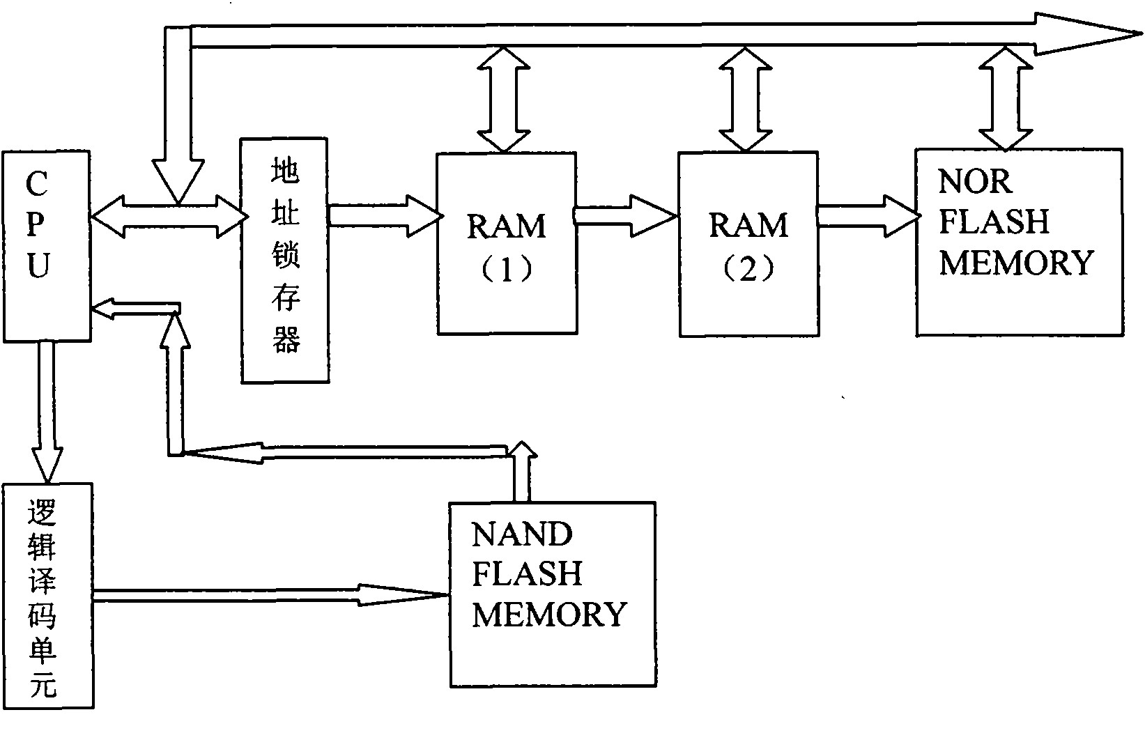 Motorcycle computer decoder