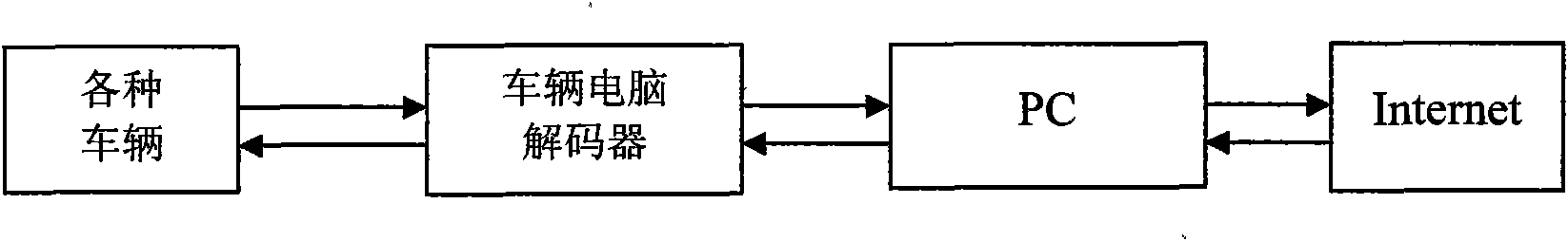 Motorcycle computer decoder