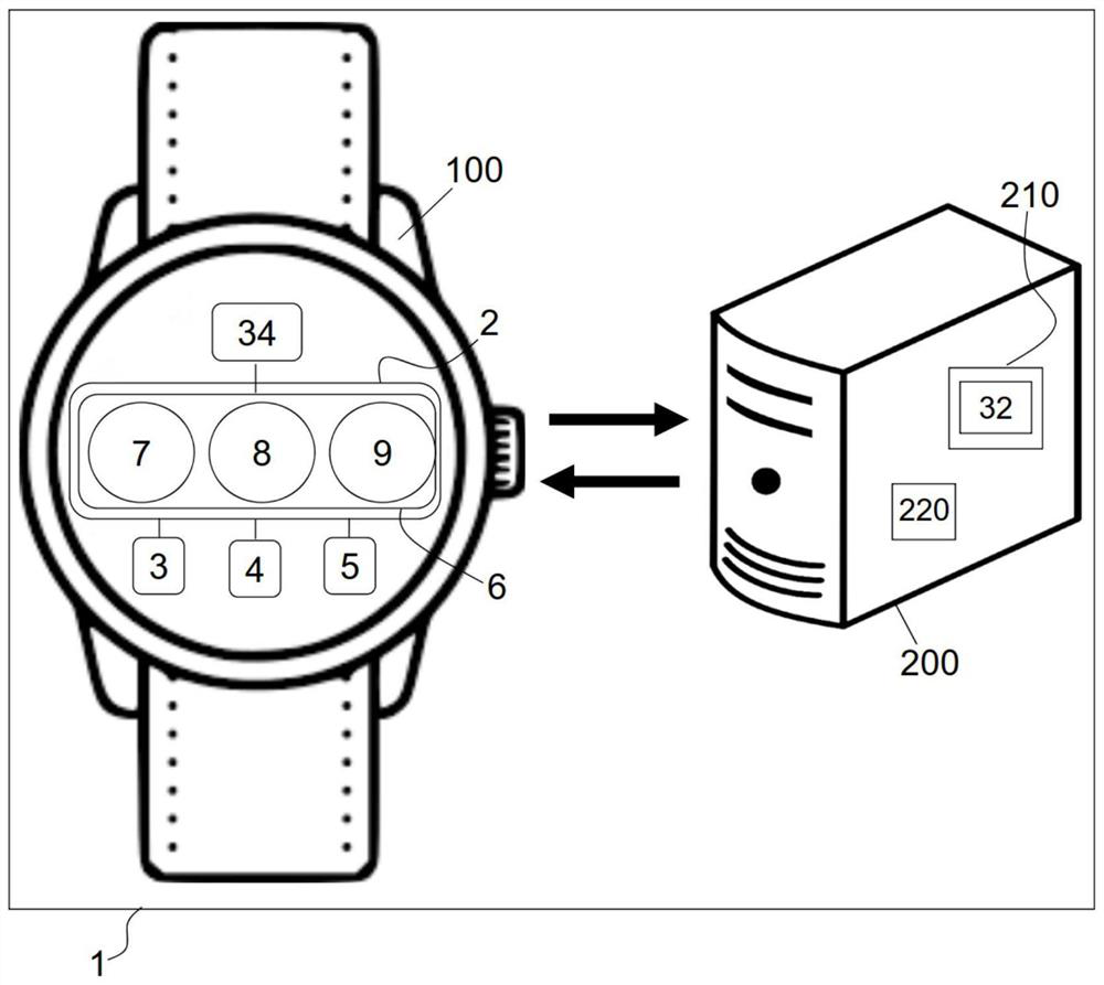 Method for secure connection of a watch to a remote server