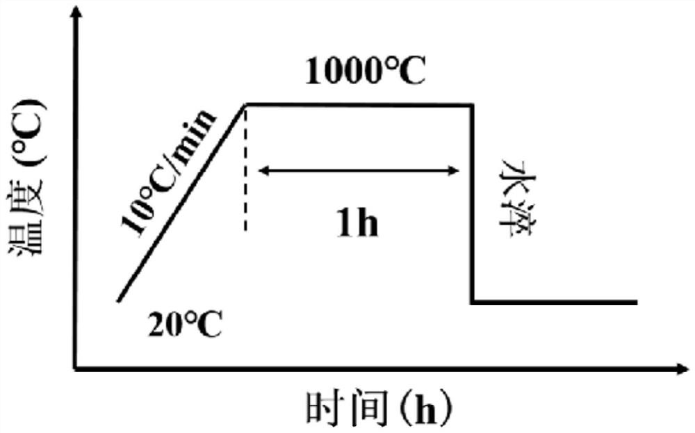 TWIP steel laser welding method based on high-entropy alloy intermediate layer