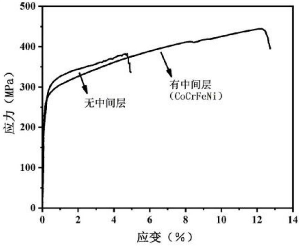 TWIP steel laser welding method based on high-entropy alloy intermediate layer