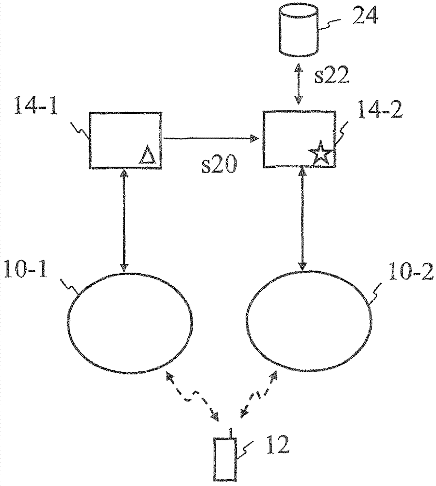 Method for controlling a communication network, servers, systems including servers
