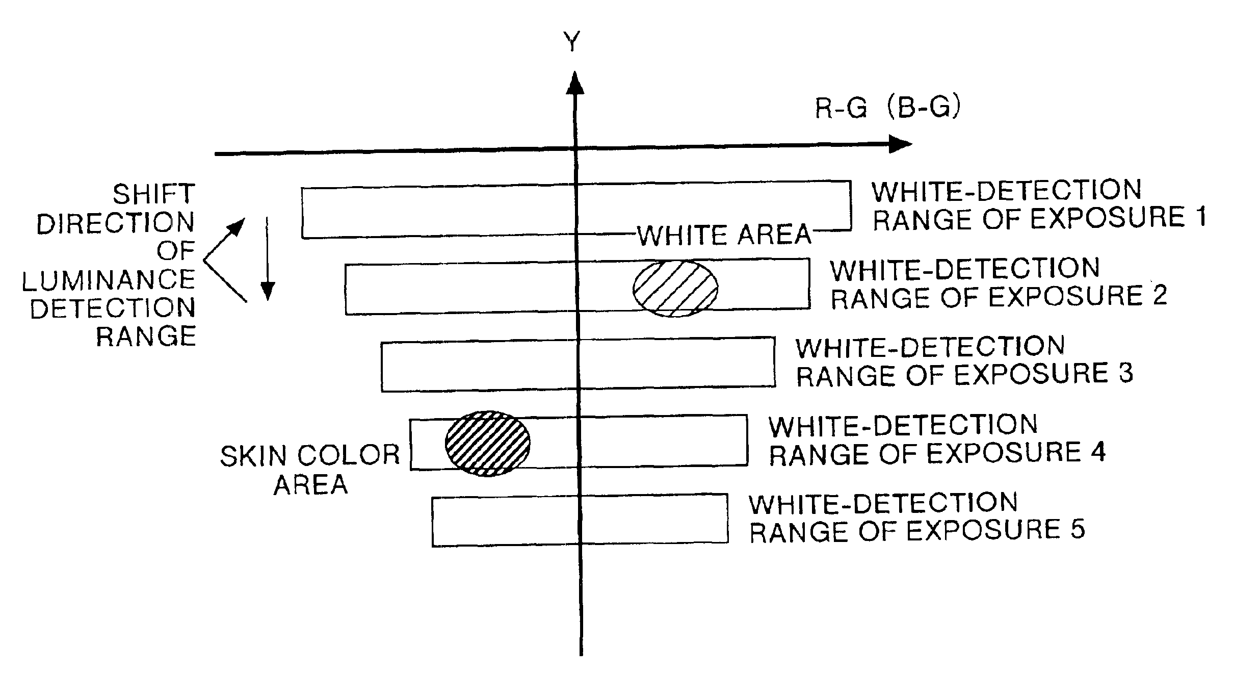 Device for image processing, method of adjusting white-balance, and computer products