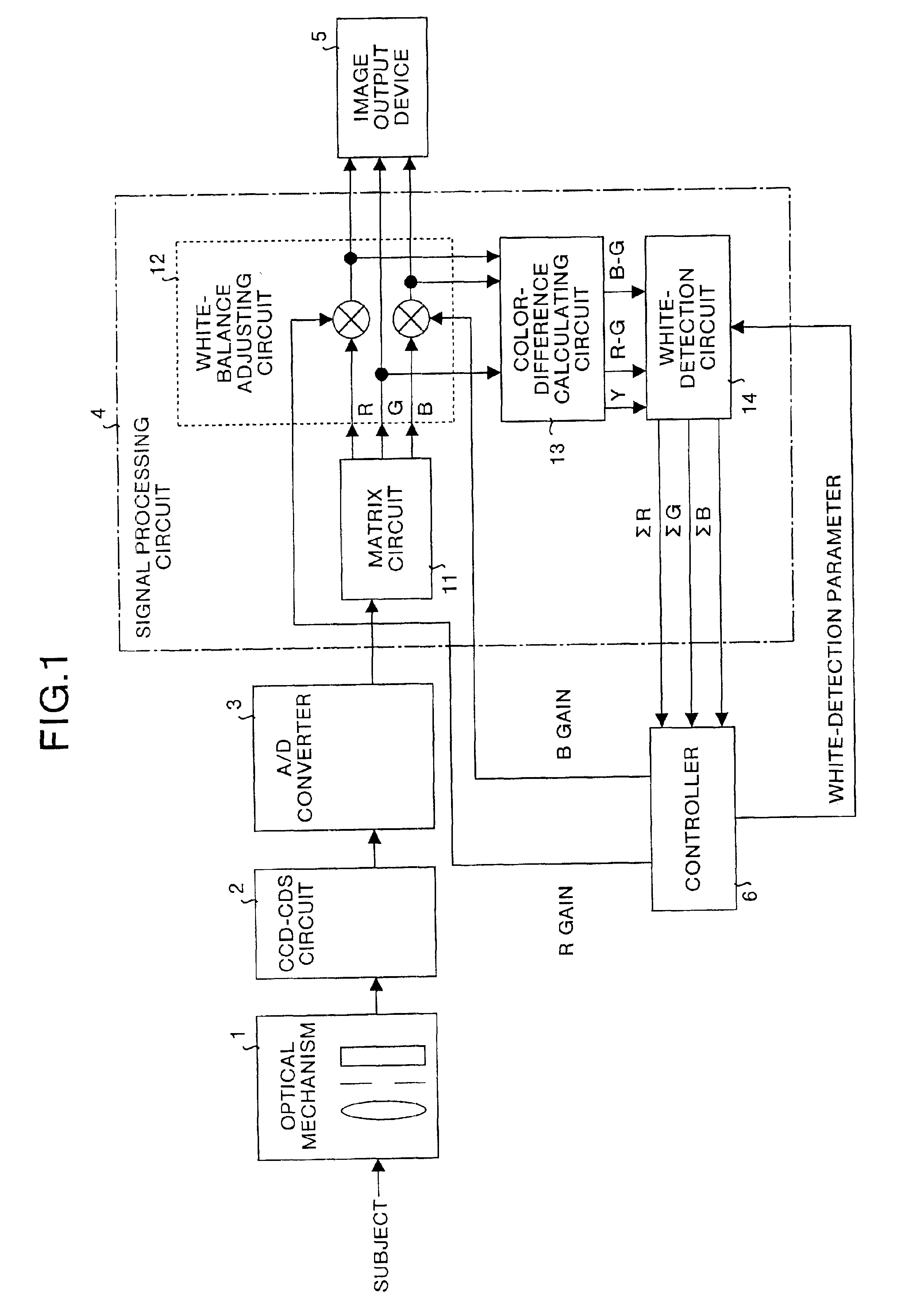 Device for image processing, method of adjusting white-balance, and computer products