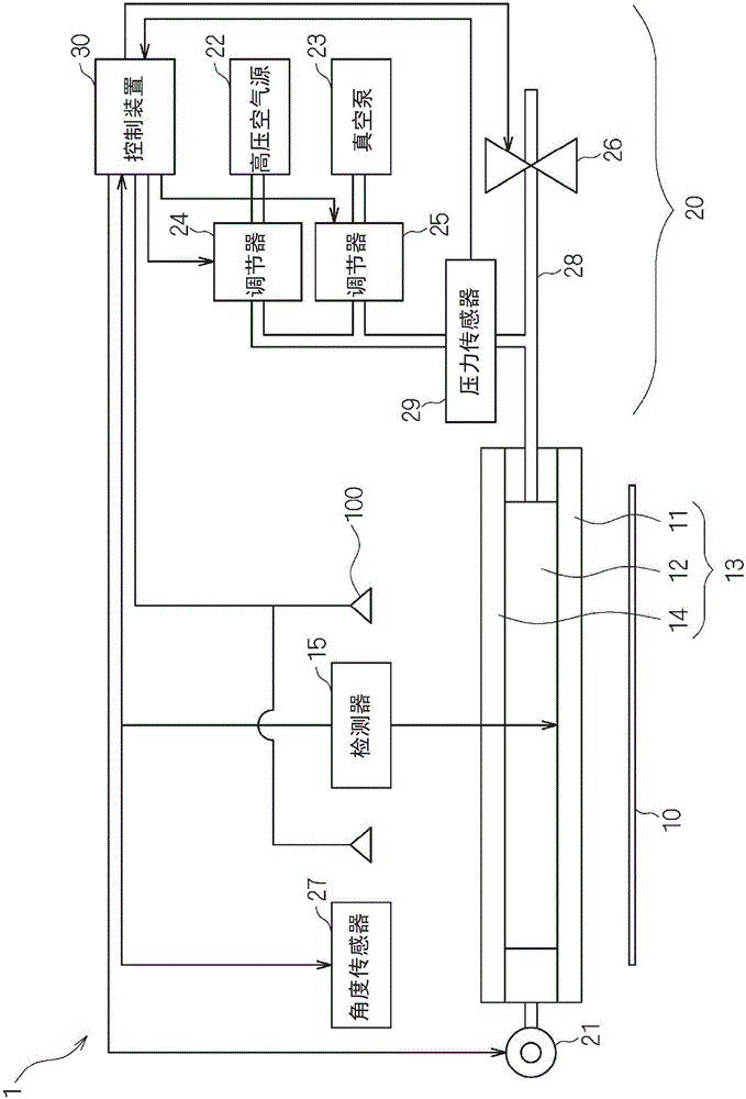 Exposure device and exposure method