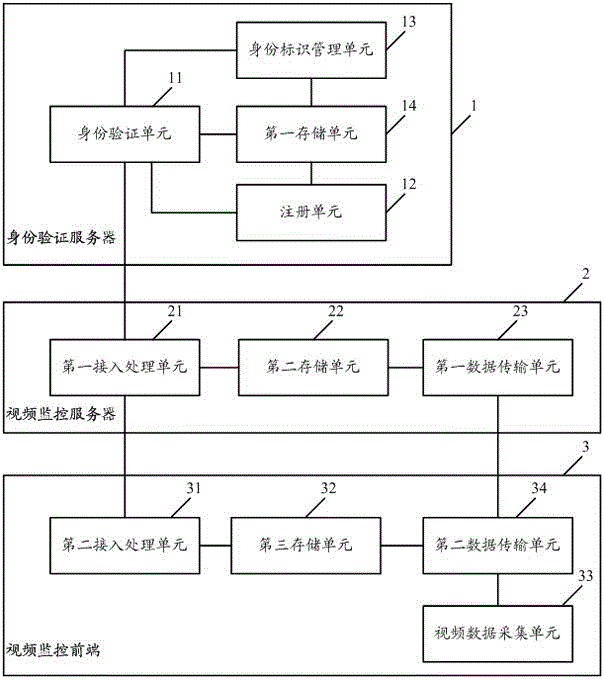 Transmission method and system on basis of identified video monitoring data