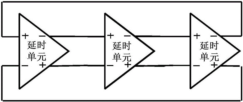 Voltage-controlled ring oscillator