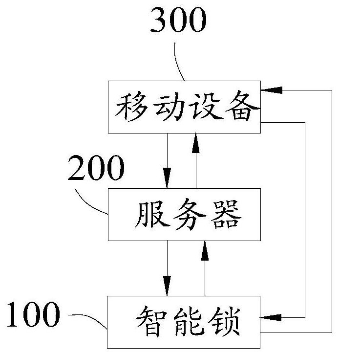 Intelligent lock user registration method and device and intelligent lock