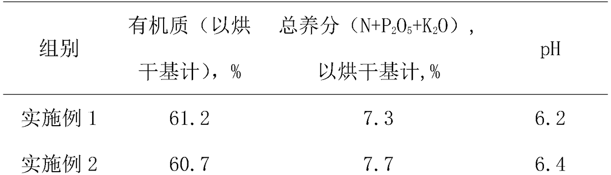 Compound bacterium agent for fermenting organic fertilizer