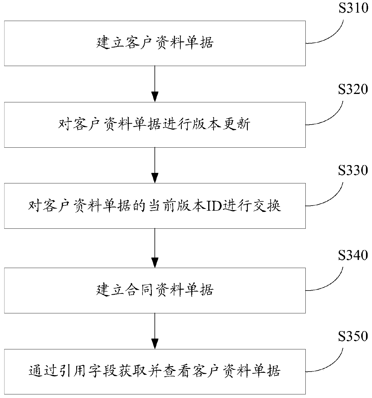 Version-ID-related (version-identity-related) data reference processing method and system