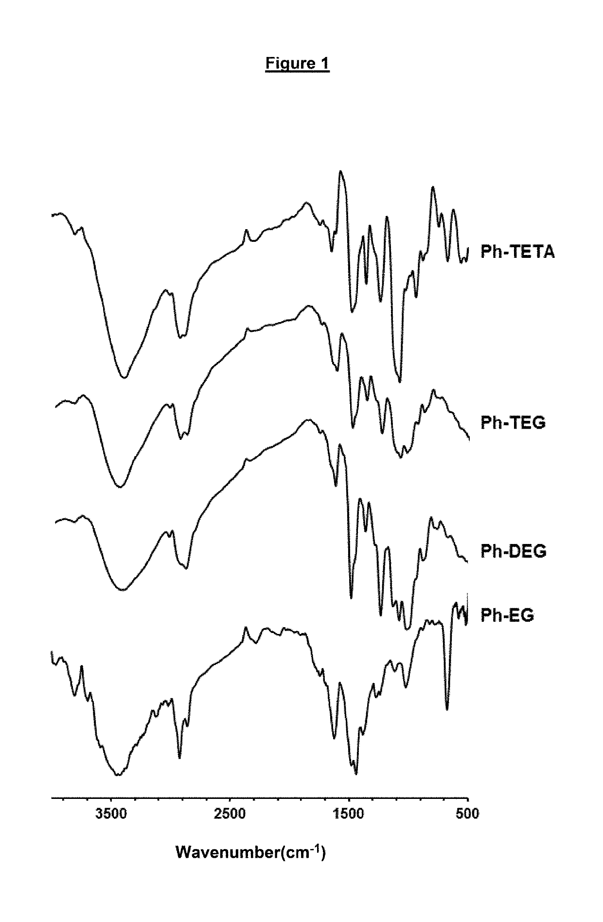 Cross-linked polymeric resin and methods of use