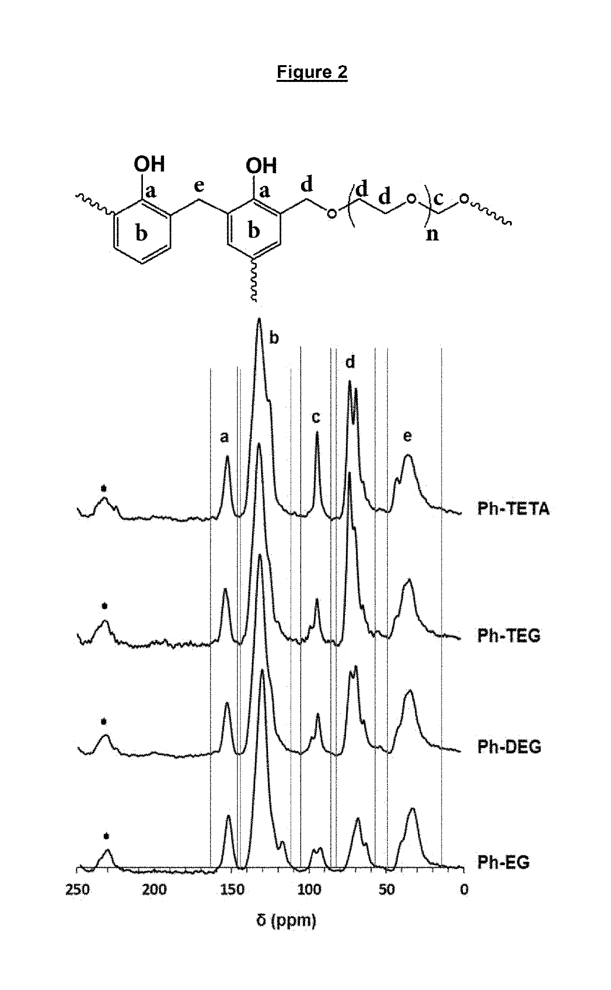 Cross-linked polymeric resin and methods of use