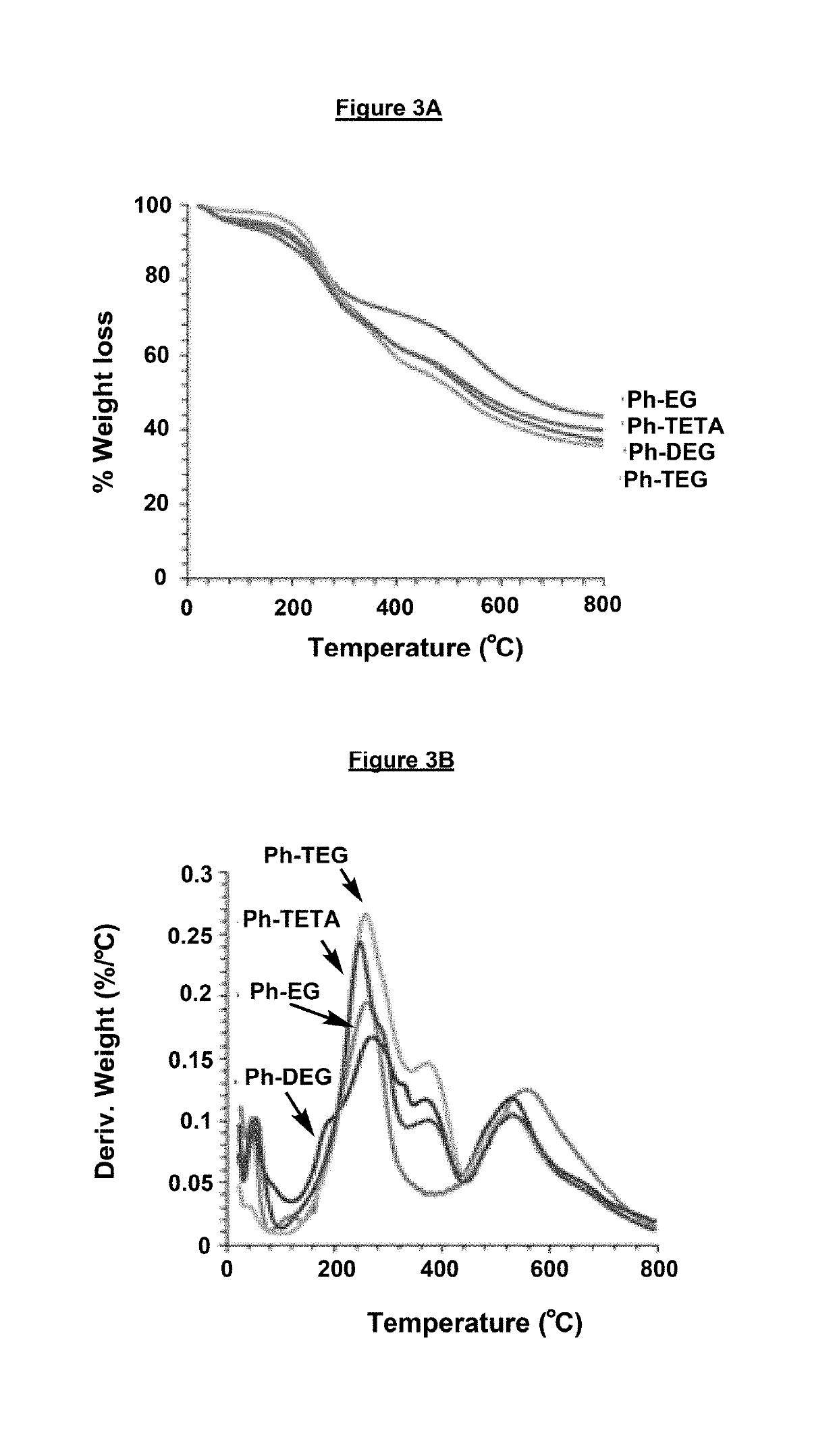 Cross-linked polymeric resin and methods of use