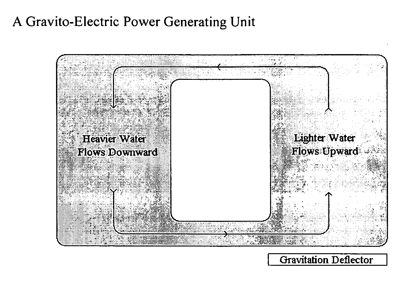 Gravito-electric power generation