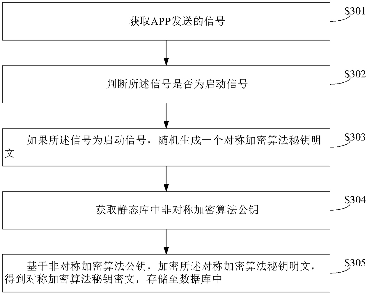 Encryption and decryption methods, encryption and decryption devices and client configuration of Onchain wallet secret key