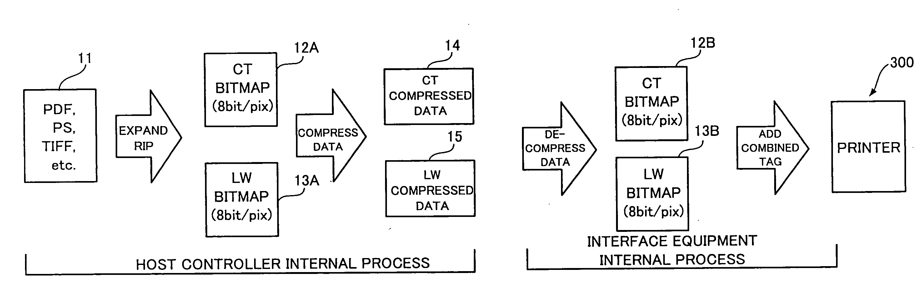 Data compression apparatus and data compressing program storage medium