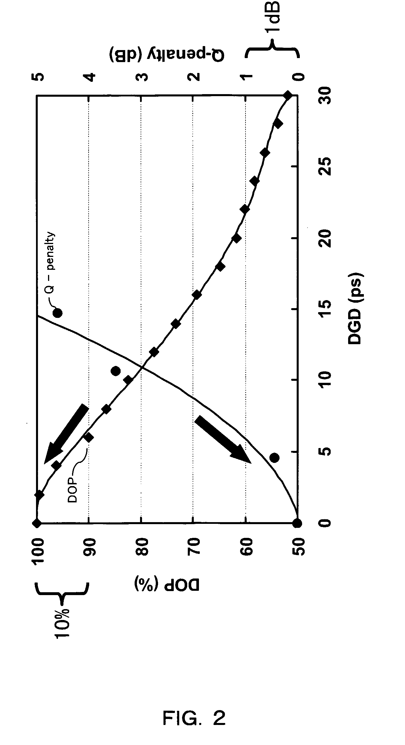 Polarization mode dispersion compensator and polarization mode dispersion compensating method
