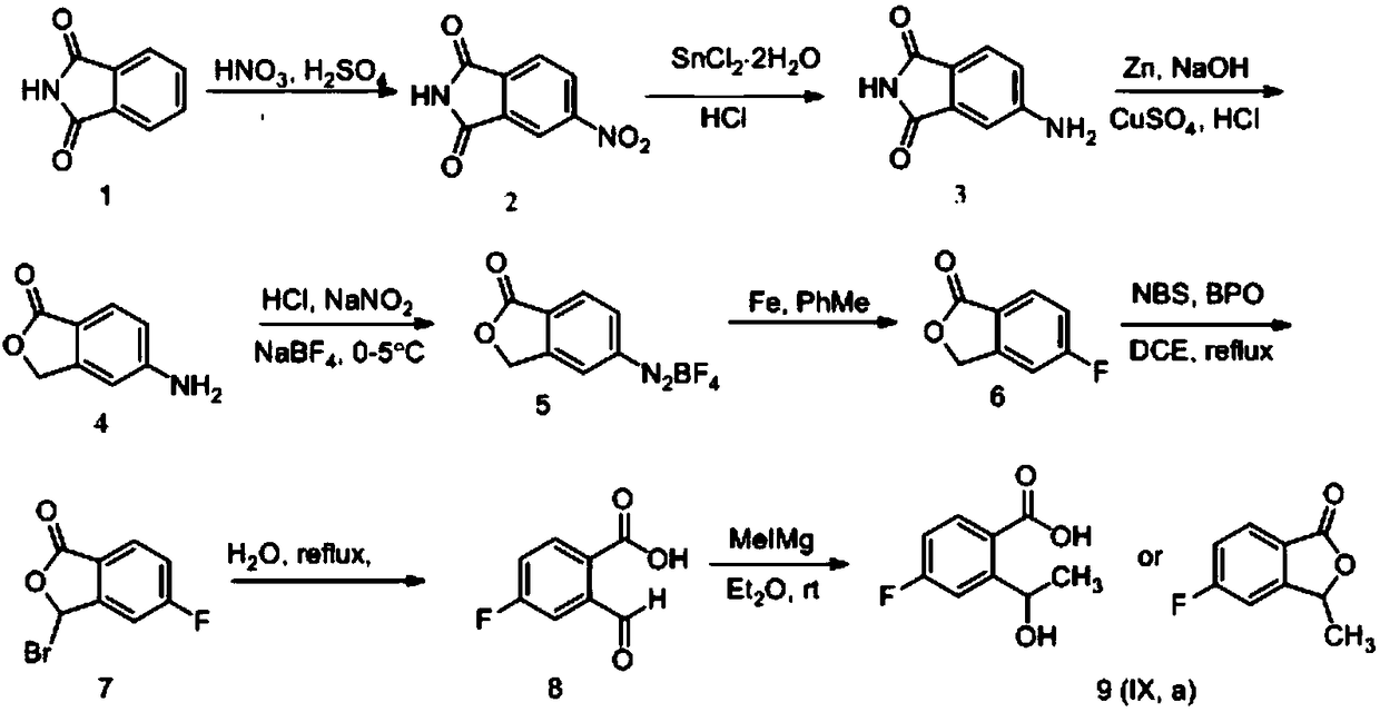 Synthesizing method of 5-fluoro-3-methyl isobenzofuran-1(3H)-ketone