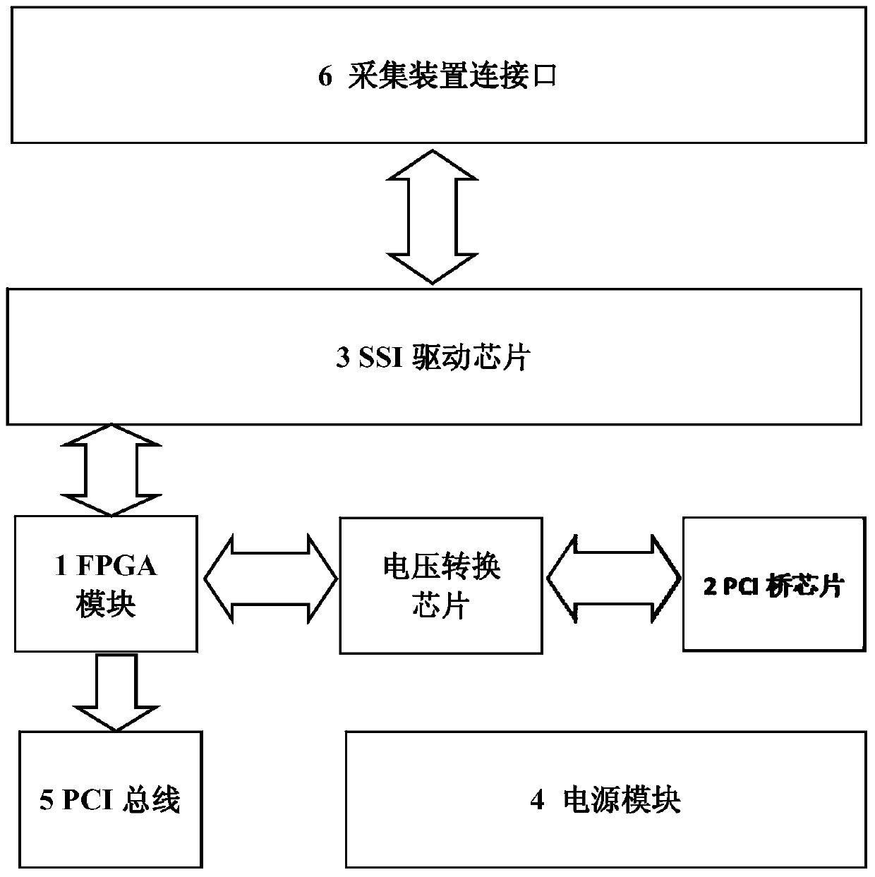 An analog device and analog detection method for detecting synchronous serial signal faults