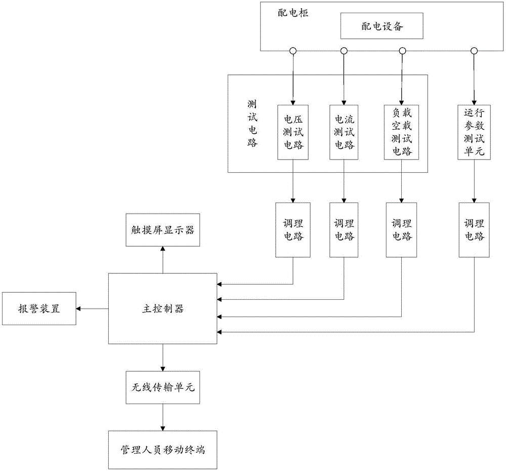 Power distribution cabinet test system and corresponding test method