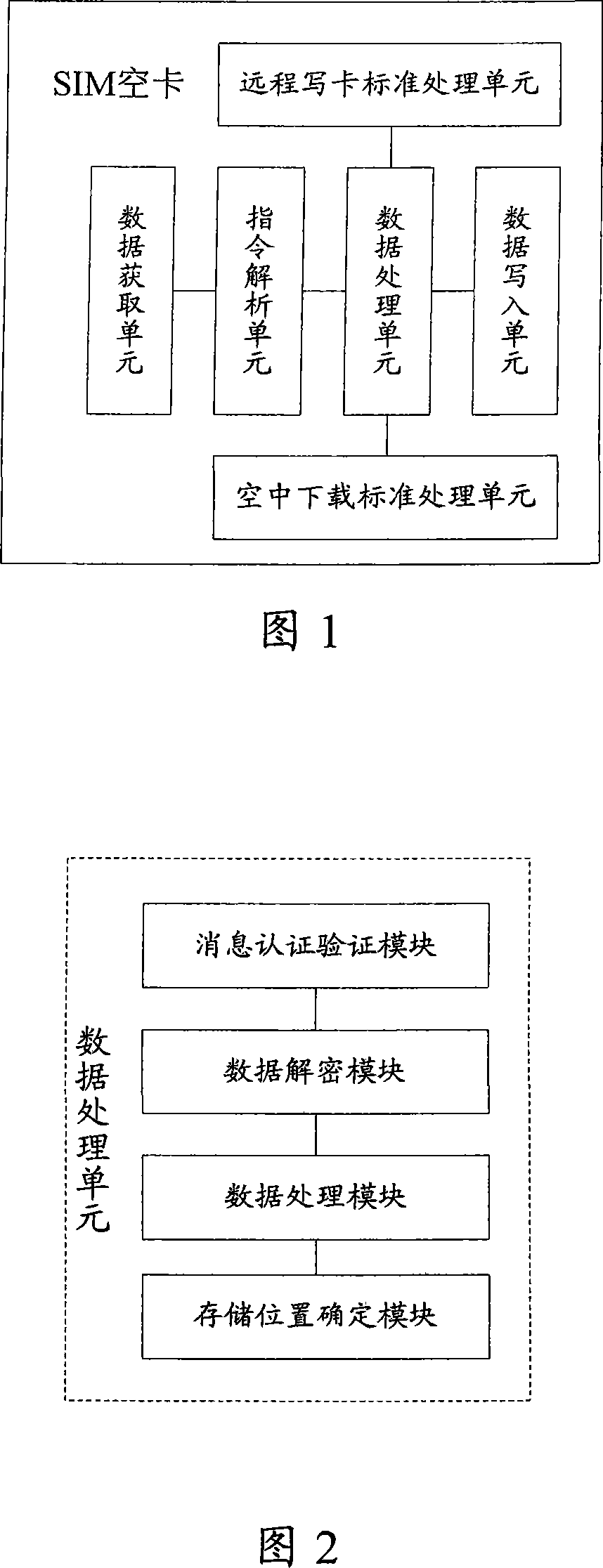 A blank card for wireless card writing, wireless card writing server and wireless card writing method