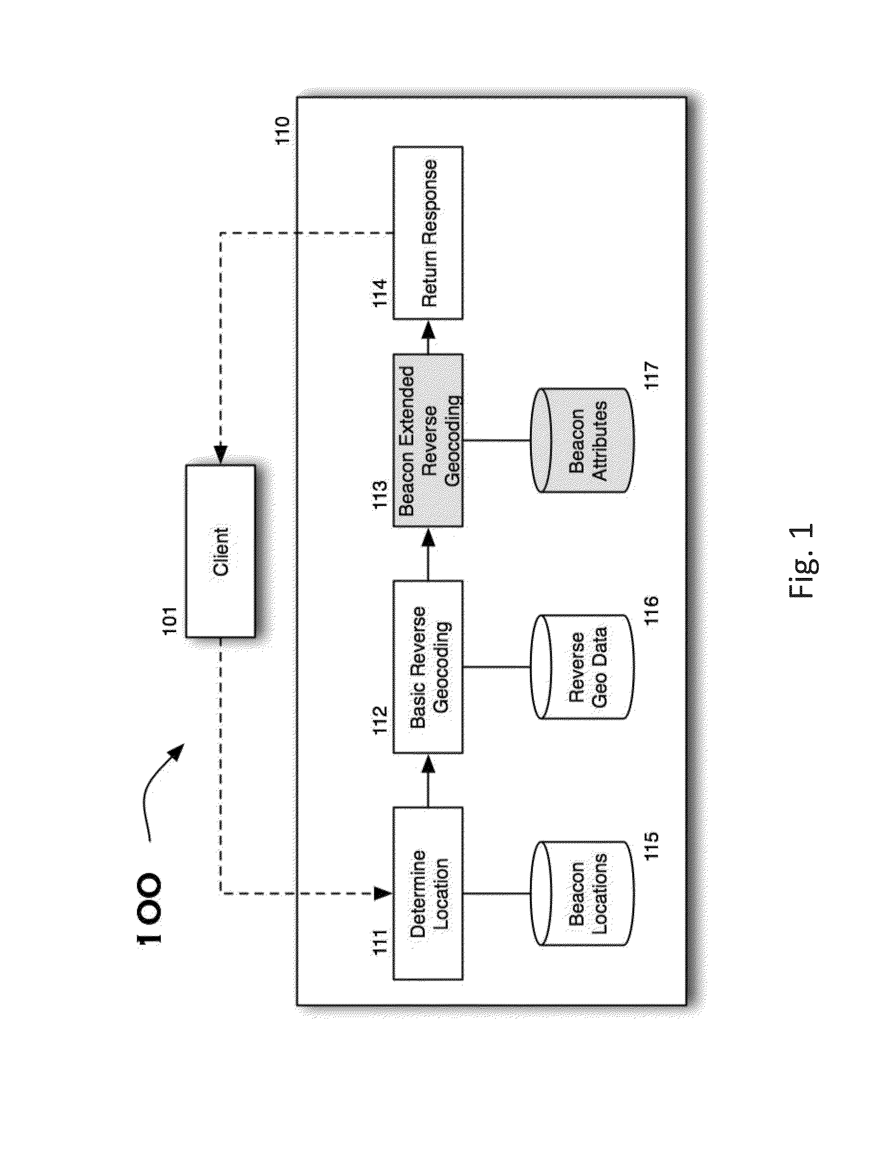 Method and system for capturing and providing typological and contextual information about a location based on wireless beacons