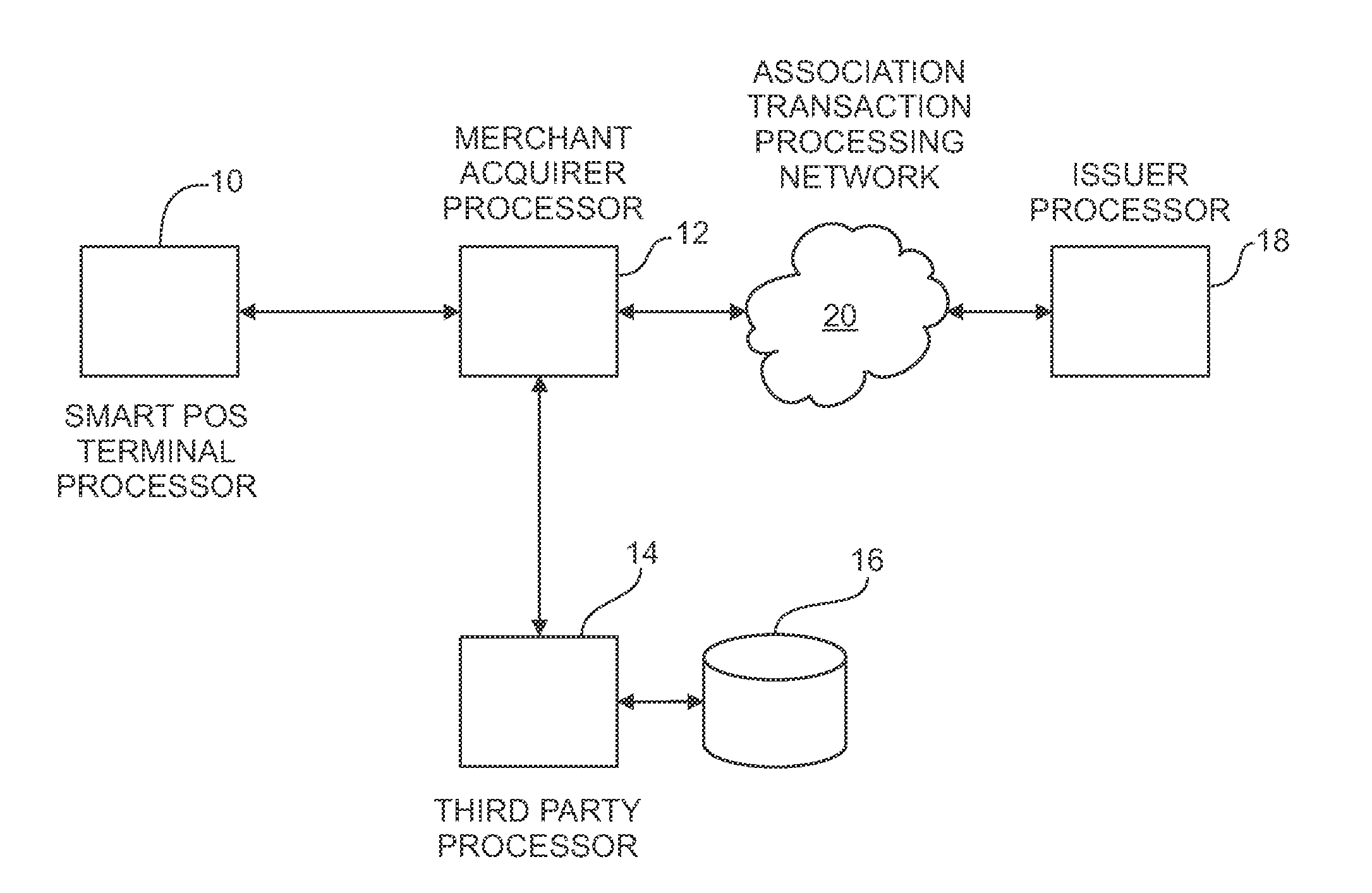Methods and Systems for Communicating Information from a Smart Point-of-Sale Terminal