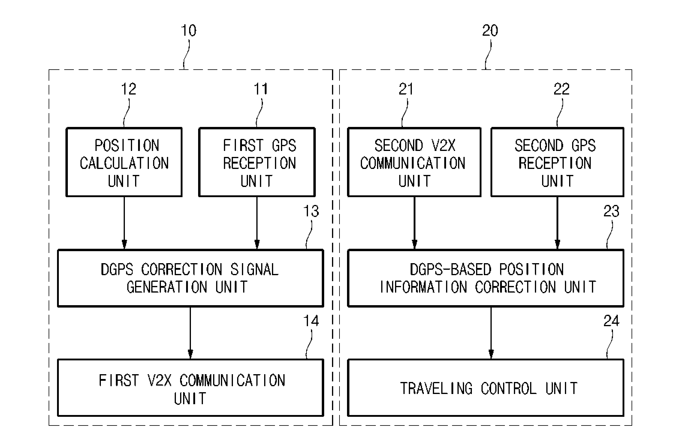 Method and system for controlling relative position between vehicles using a mobile base station