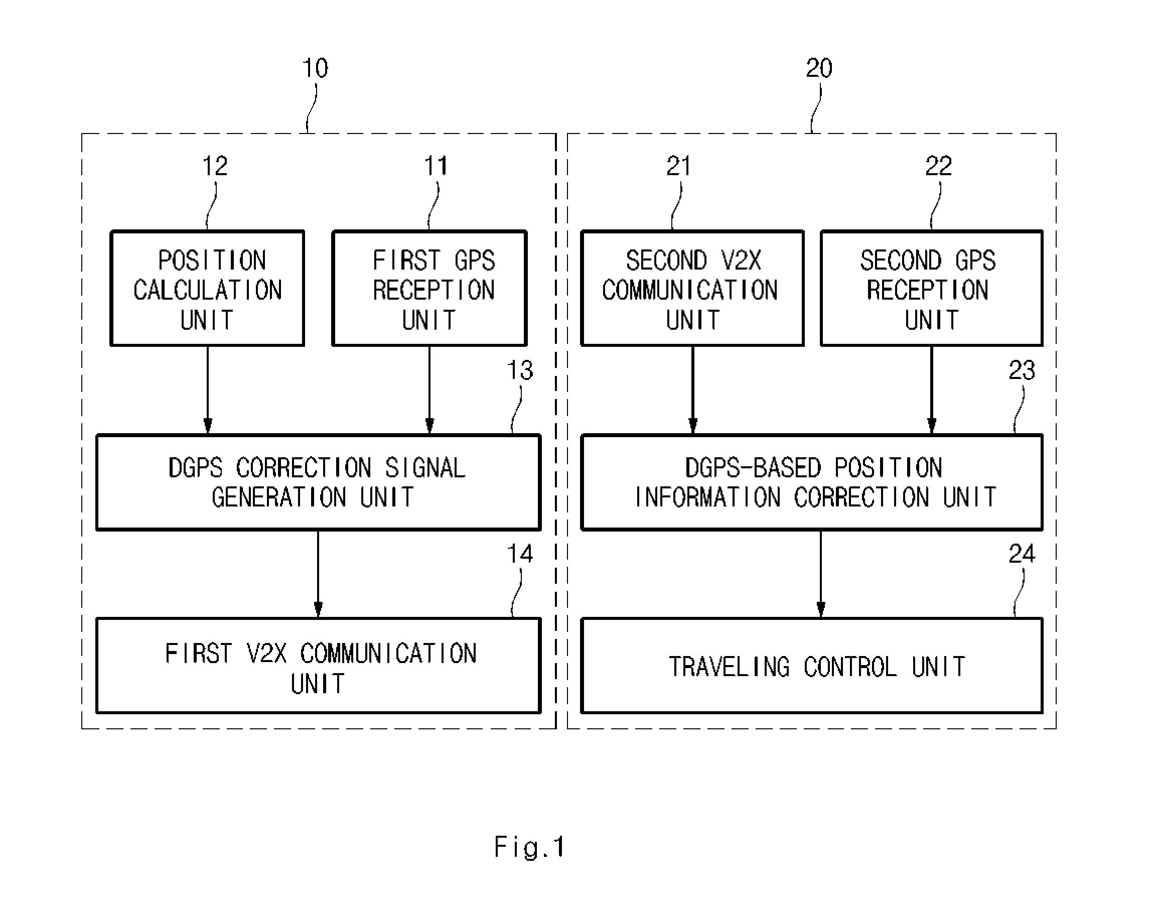 Method and system for controlling relative position between vehicles using a mobile base station
