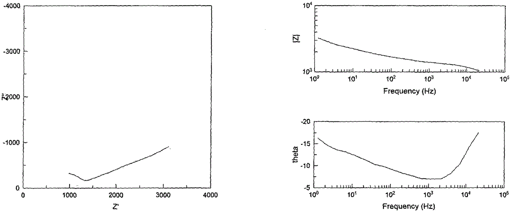 F&lt;-&gt;, Zn&lt;2+&gt;, and B&lt;3+&gt; co-doped NASICON type solid lithium-ion electrolyte