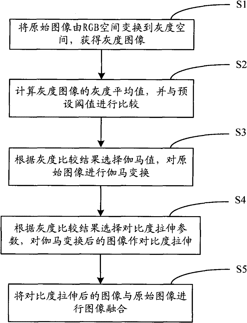 Image enhancement method and image enhancement system