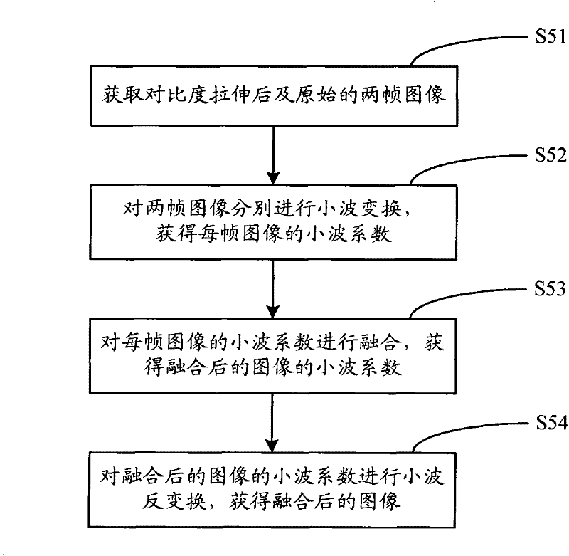 Image enhancement method and image enhancement system