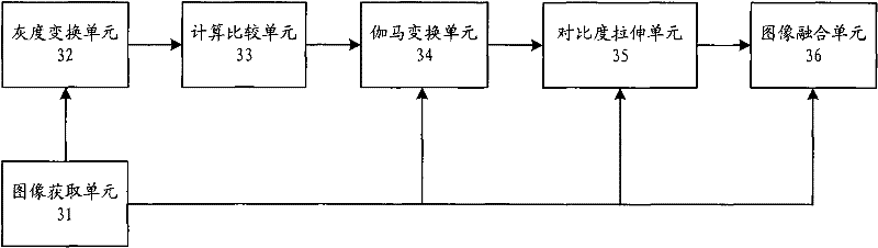 Image enhancement method and image enhancement system