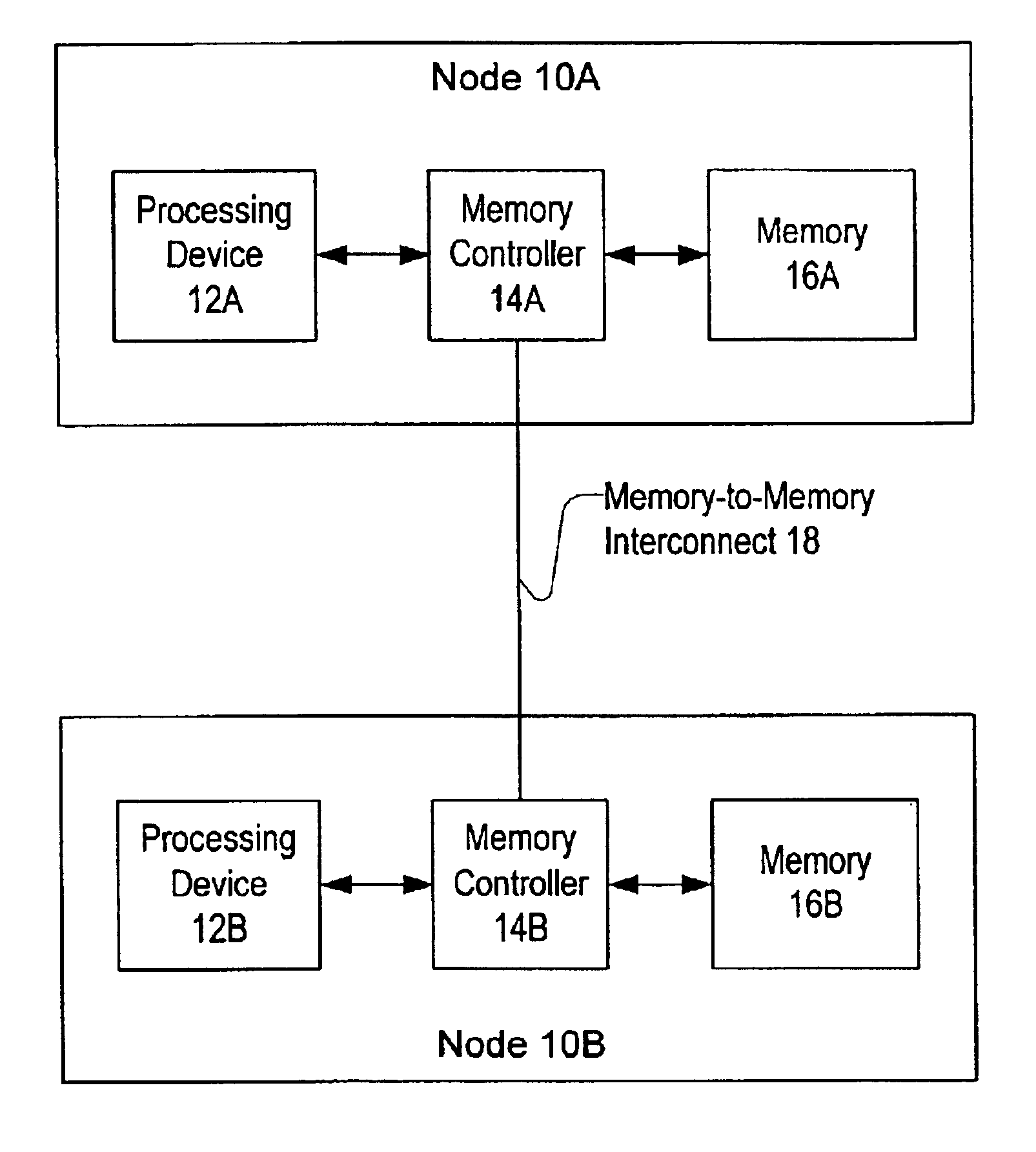 System and method for sharing memory among multiple storage device controllers