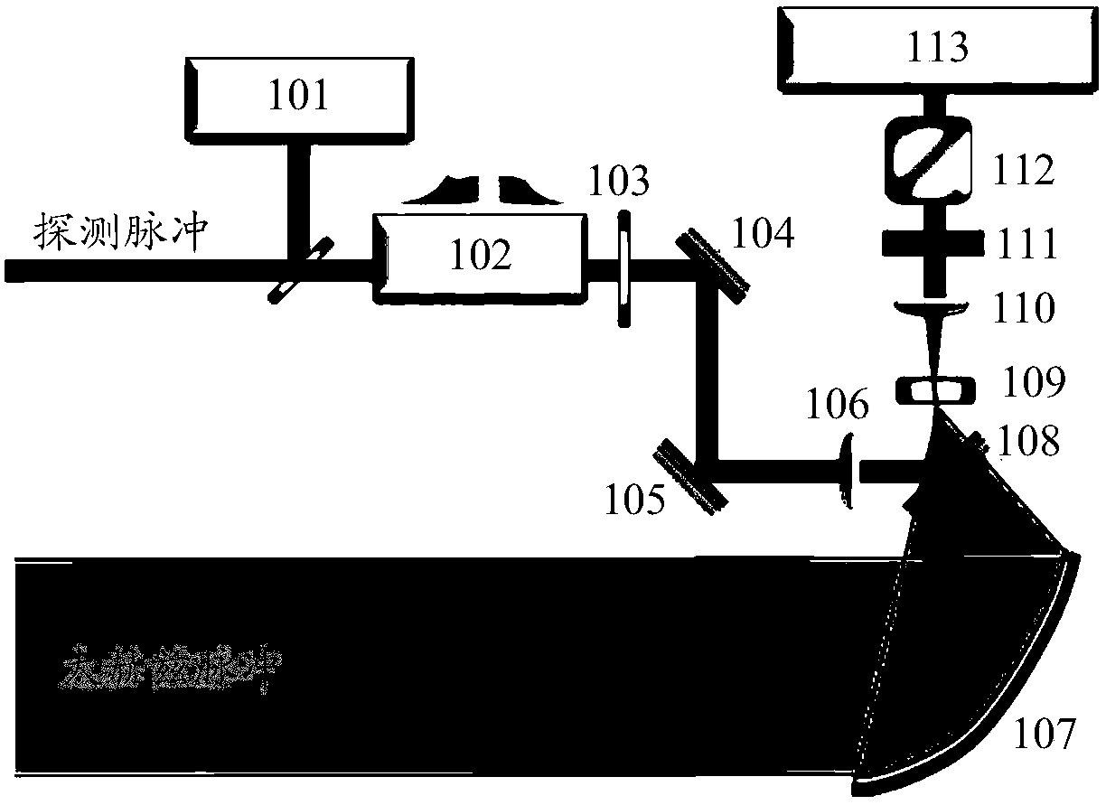 A self-referencing terahertz electro-optic sampling spectral interferometer and measurement system