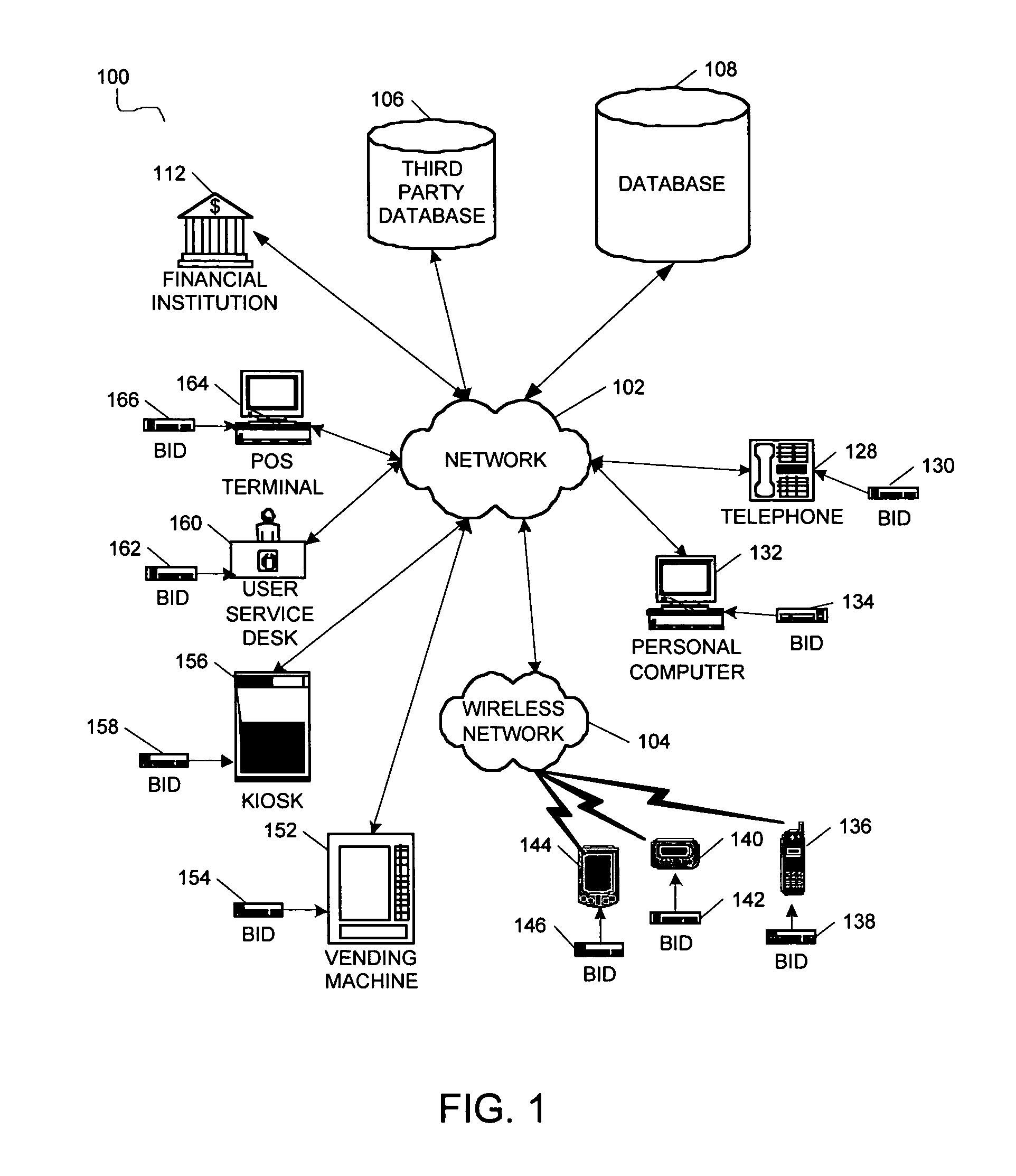 System and method for employing user information