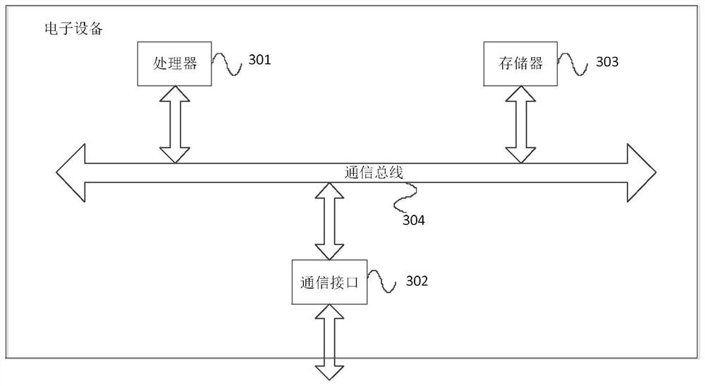 A binocular iris image acquisition device and method