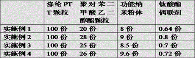 Manufacturing method of high-elasticity flame-retardant polyester fiber