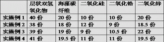 Manufacturing method of high-elasticity flame-retardant polyester fiber