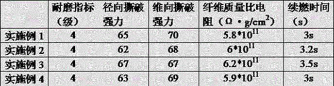 Manufacturing method of high-elasticity flame-retardant polyester fiber