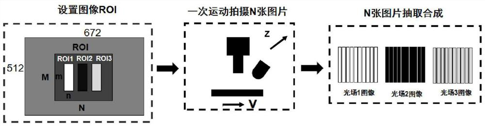 Mobile phone glass cover plate 3D arc edge defect detection method