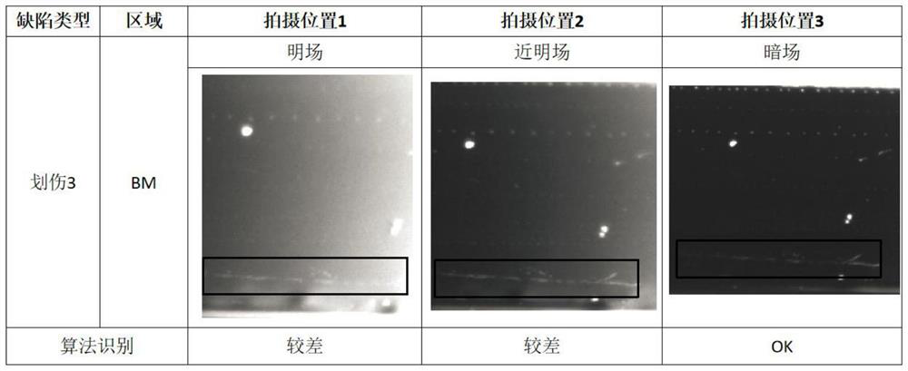 Mobile phone glass cover plate 3D arc edge defect detection method